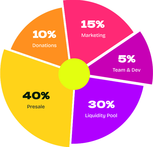 token